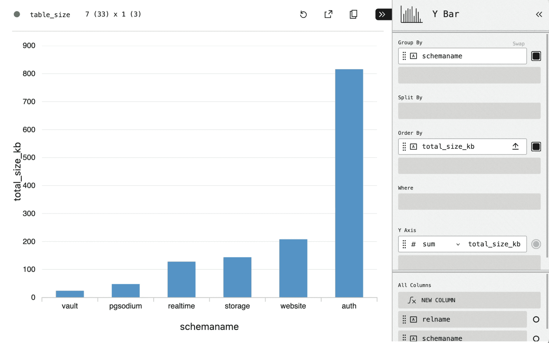 Sample chart