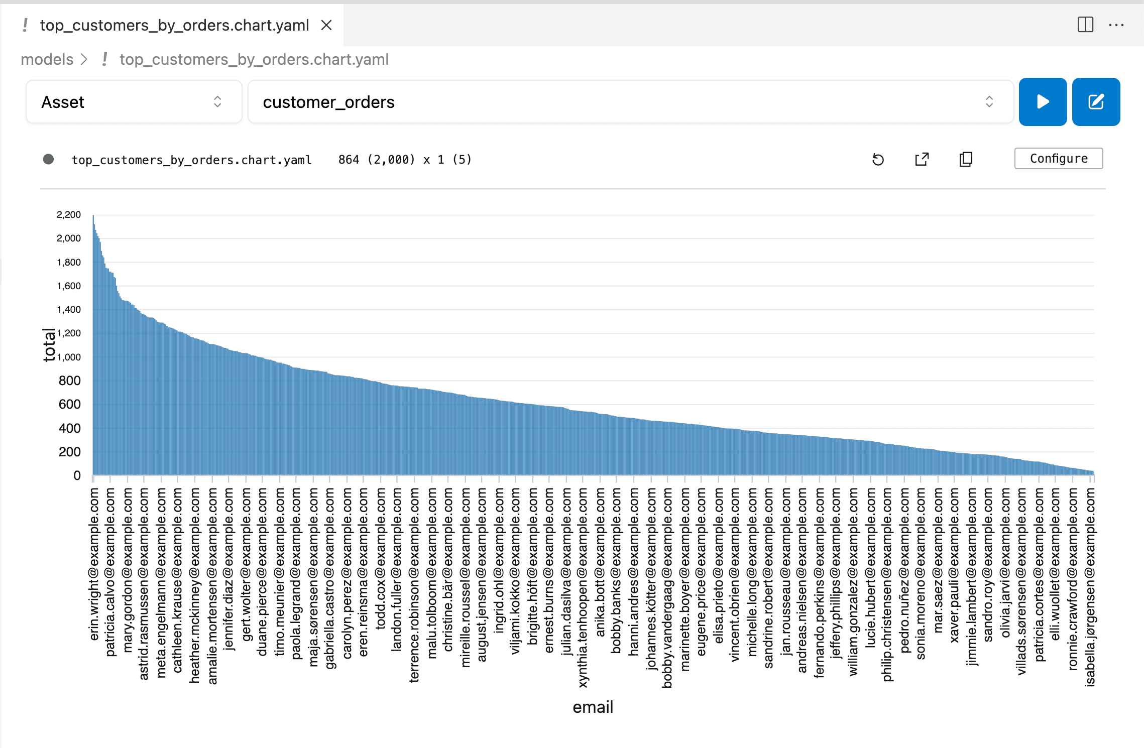 customer_orders final chart