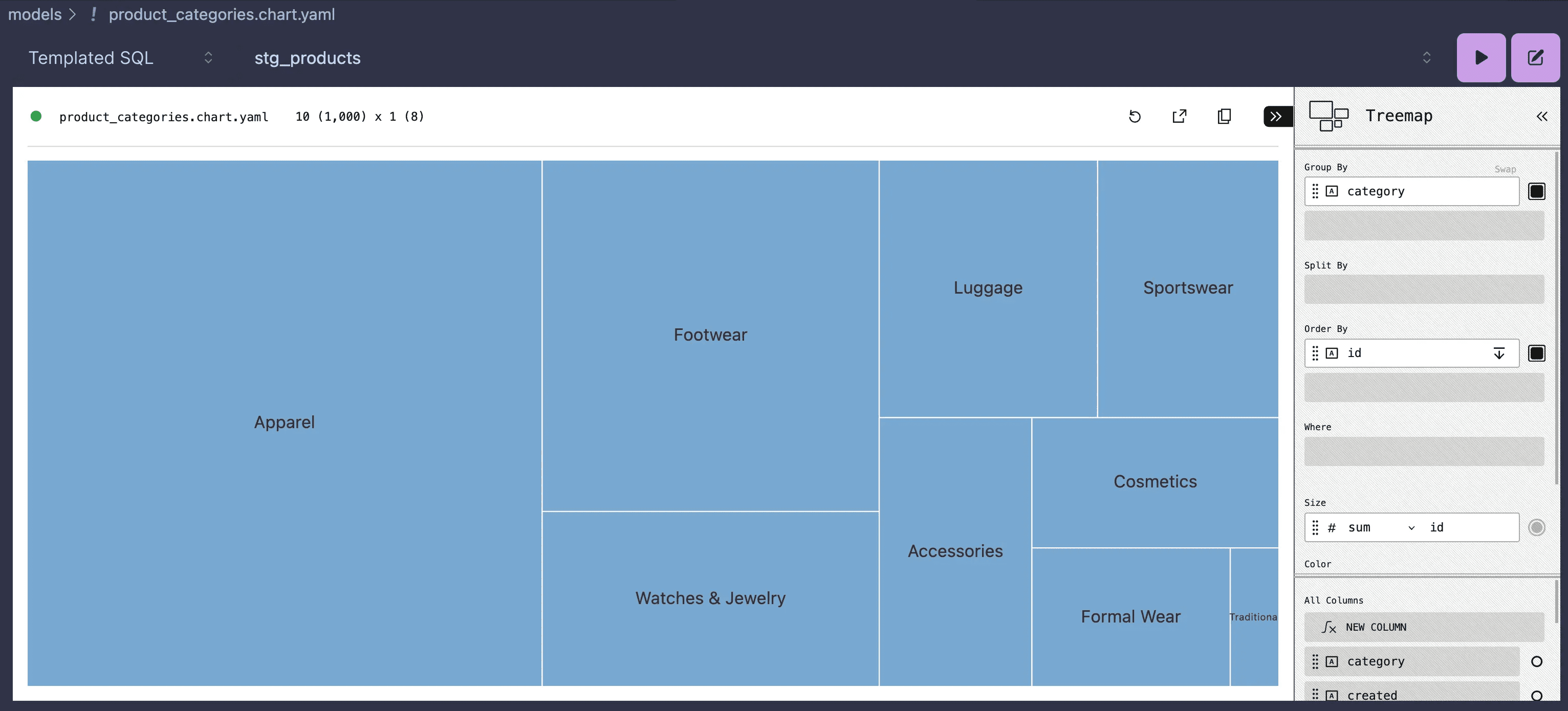 product_categories chart setup