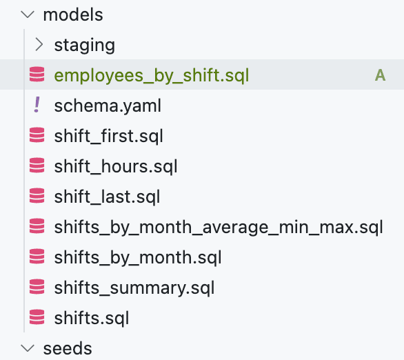 Create SQL file