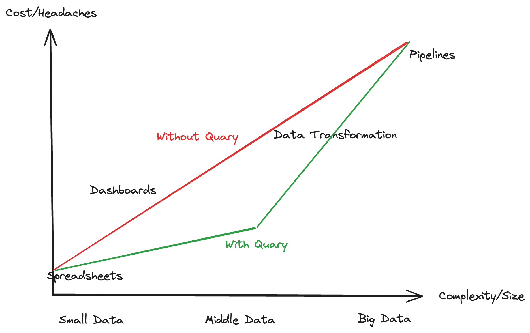 Cost Curve